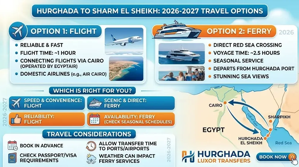 Hurghada to Sharm El Sheikh