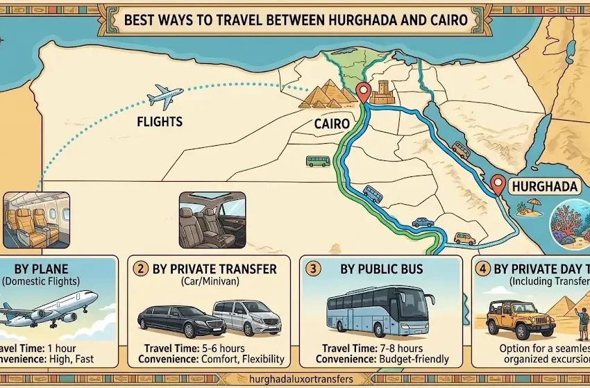 What is the best way to travel between Hurghada and Cairo?