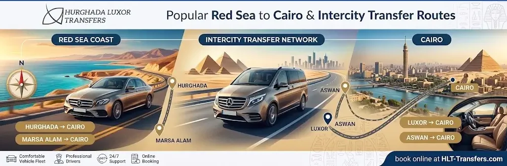 Popular Red Sea to Cairo & Intercity Transfer Routes
