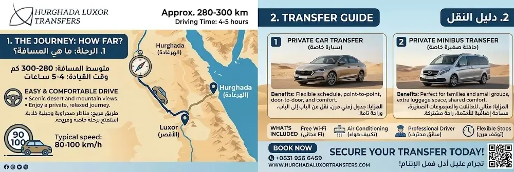 How Far Is Hurghada From Luxor? Drive Time & Transfer Guide